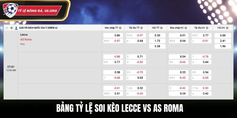 Bảng tỷ lệ kèo nhà cái giữa Lecce vs AS Roma