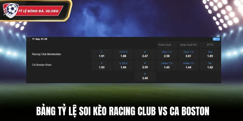 Soi kèo Racing Club vs CA Boston - bảng tỷ lệ
