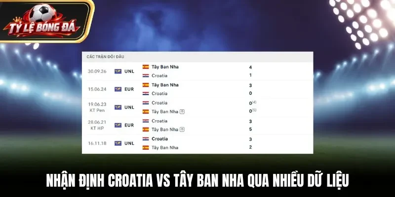 Nhận định Croatia vs Tây Ban Nha qua nhiều dữ liệu